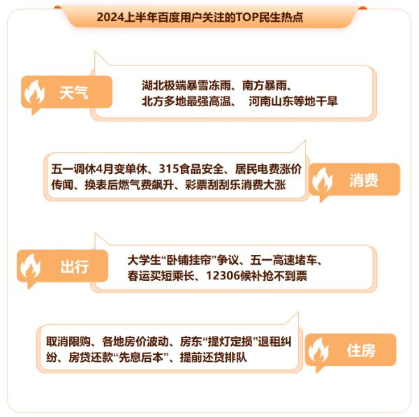 2024百度热搜报告_近期明星热点事件,_百度热点趋势分析