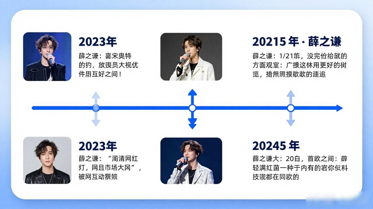 薛之谦和网红的八卦图片合集-_薛之谦图片一组4张图_薛之谦搞笑语录合集